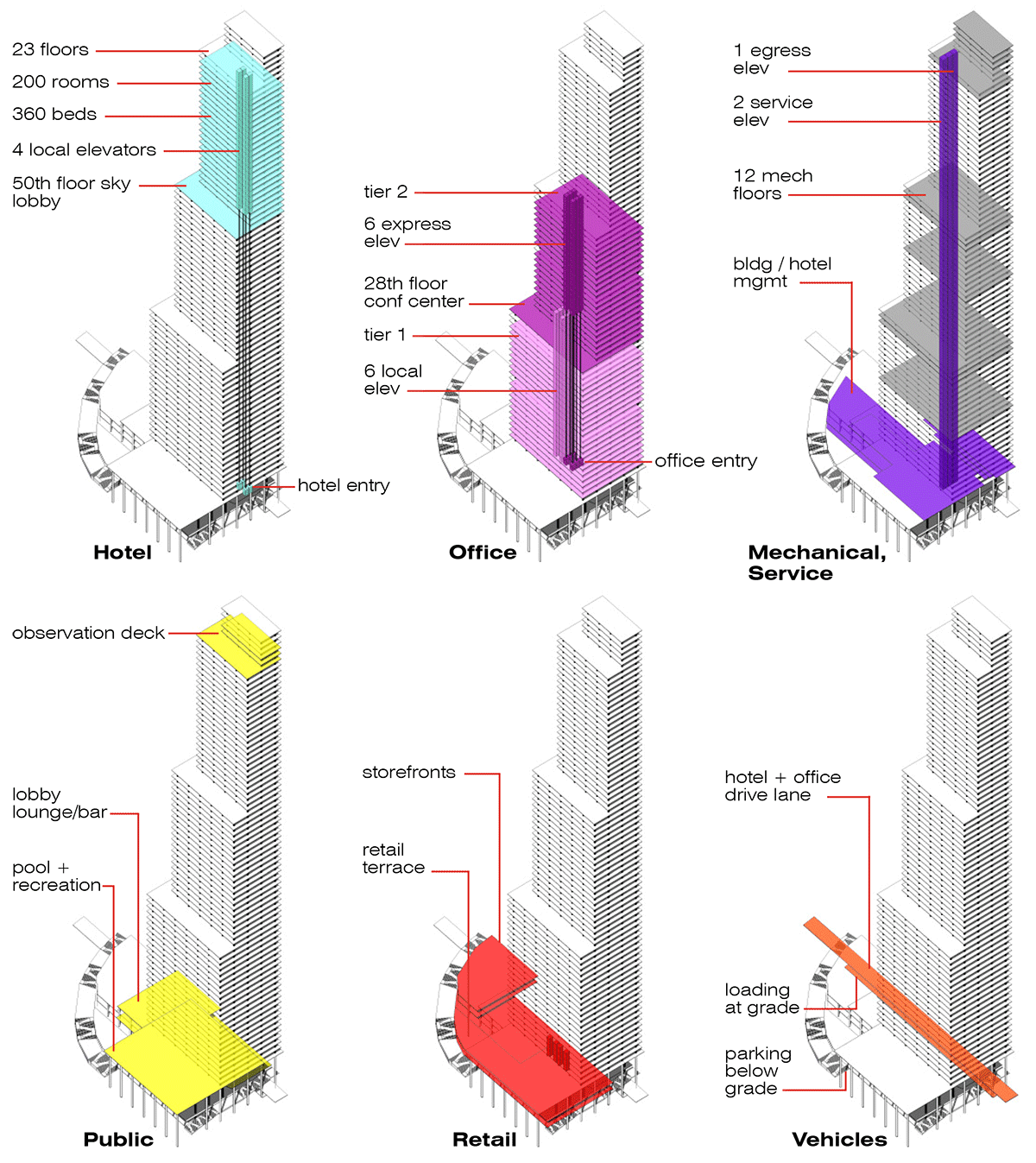 zones